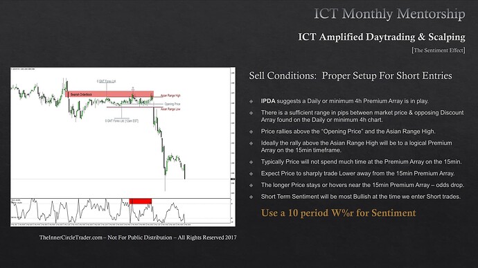 Sell Conditions - Proper Setup For Short Entries