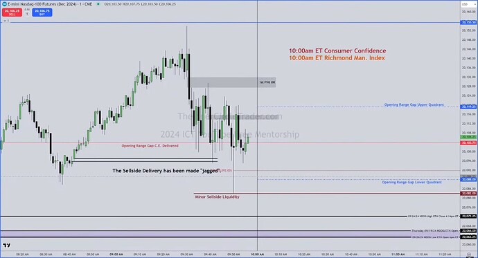 NQ - First Presented FVG