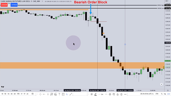 ES Short Trade Example - Bearish Order Block