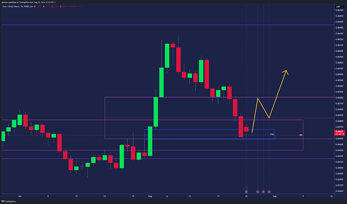 EURGBP_2024-08-26_19-19-43_aa399