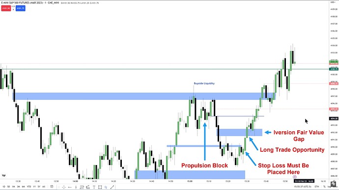 Inversion Fair Value Gap And Propulsion Block