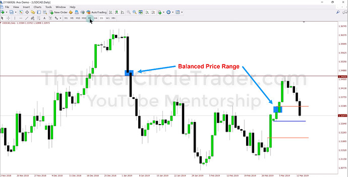 USDCAD Short-Term Trade Example - Balanced Price Range