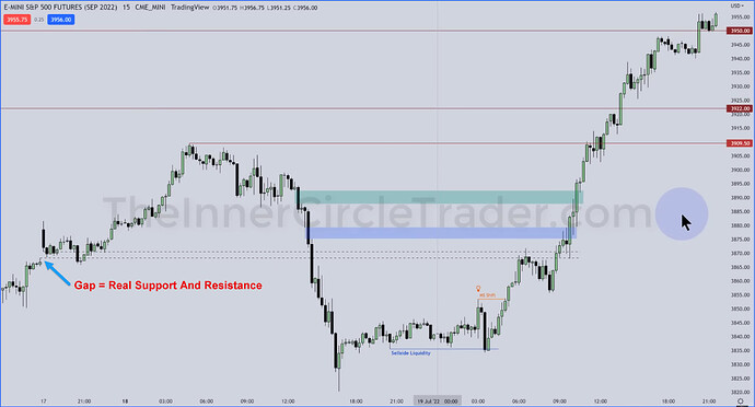 ES Trade Example - 15-Minute Chart