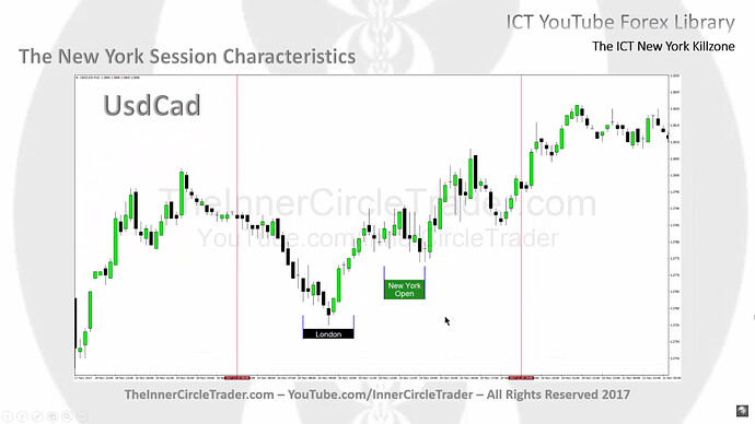 USDCAD Continuation Profile Example