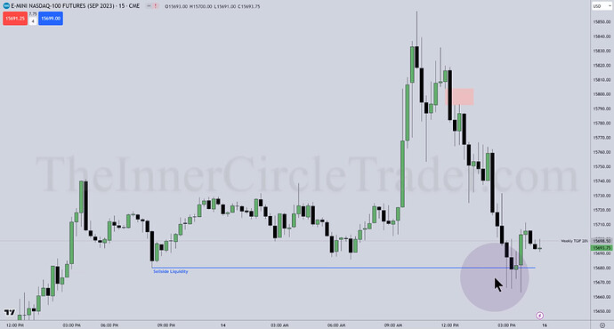 NQ - 15-Minute Chart