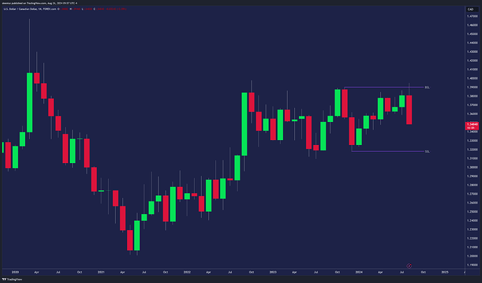 USDCAD_2024-08-26_15-57-14_5d304