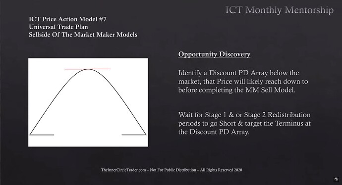 Opportunity Discovery - Market Maker Sell Model