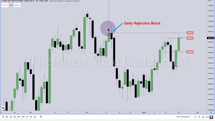 ES Trade Example - Rejection Block On Daily Chart