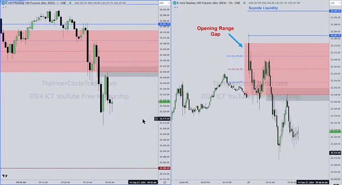 NQ - Opening Range Gap