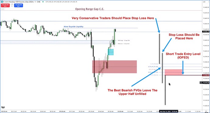NQ - Stop Loss Placement And IOFED
