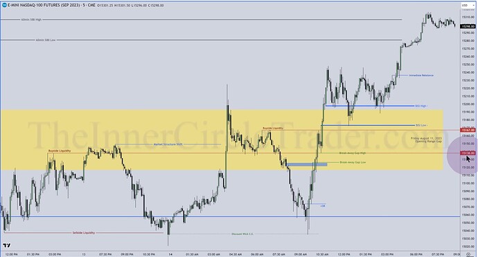 NQ Top-Down Analysis - 5-Minute Chart