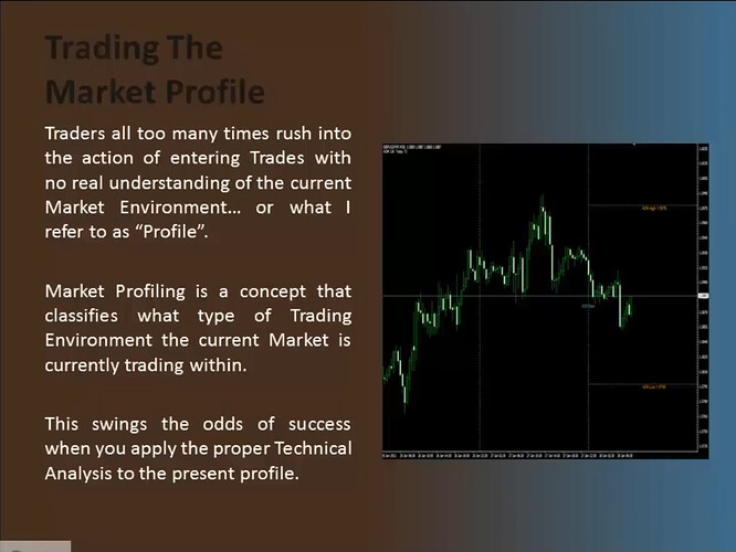 Trading The Market Profile