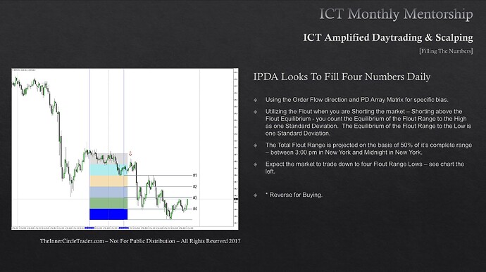 Filling The Numbers - Flout Short Trade Example