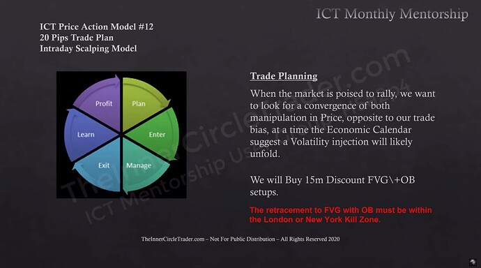 Trade Planning - Bullish Conditions