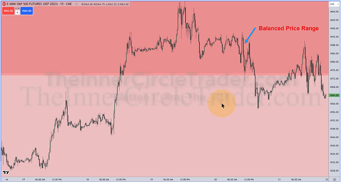 ES - Balanced Price Range