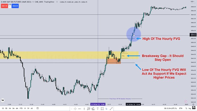 Breakaway Gap