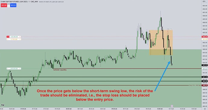 ES Trade Example - Stop Loss To Break Even