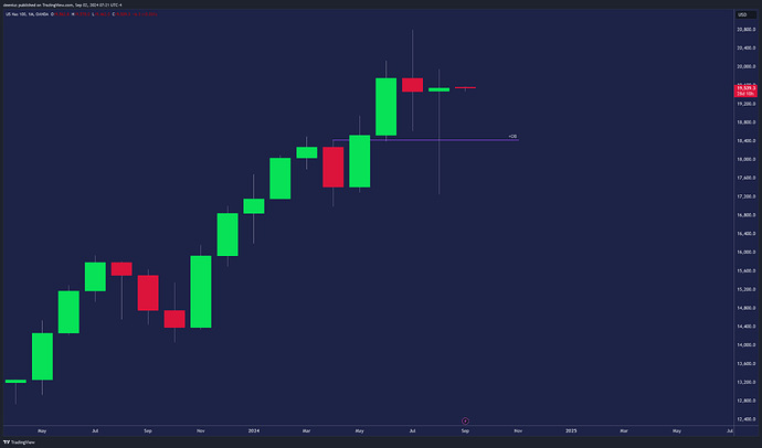 NAS100USD_2024-09-02_13-21-01_e3b21
