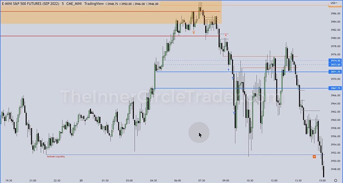 ES Trade Example - Trade Entry And Exits