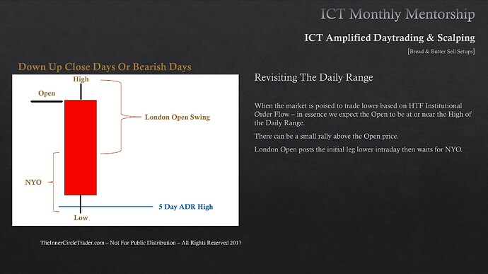 Revisiting The Daily Range - New York Open Kill Zone