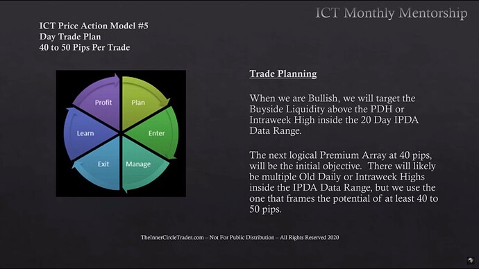 Trade Planning - Bullish Targets