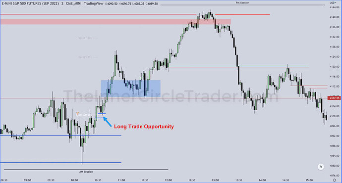 ES Trade Example - Long Trade Opportunity On 2-Minute Chart