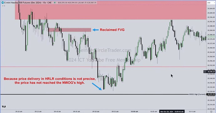 NQ - Reclaimed FVG