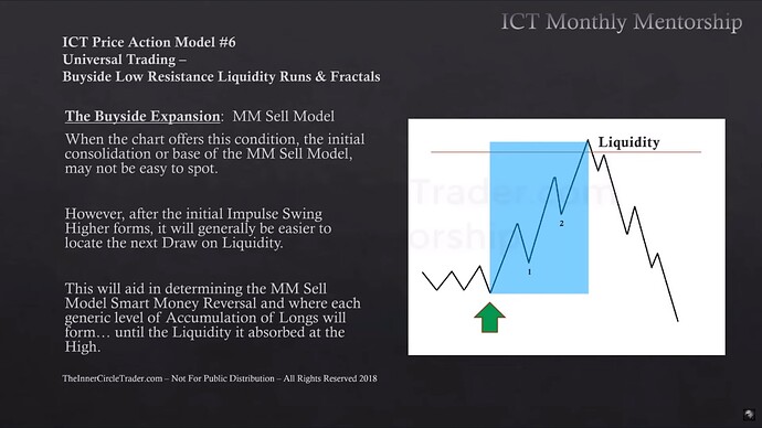 The Buyside Expansion - Market Maker Sell Model 2