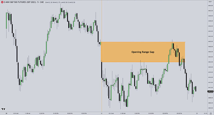 Liquidity Pools - Opening Range Gap