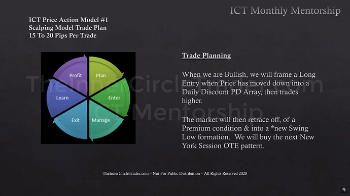 Trade Plan & Algorithmic Theory - Long Trade Entry