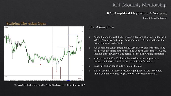 Scalping The Asian Open - Trade Example