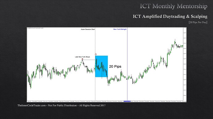 Trading The 15-Minute New York Session Stops - USDJPY Trade Example 2