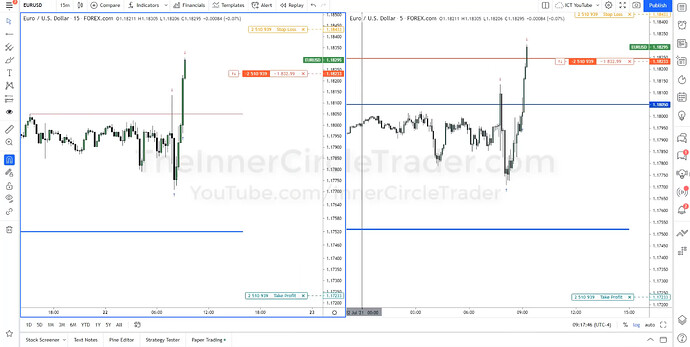 EURUSD Short Trade Example 2 - Trade Entry
