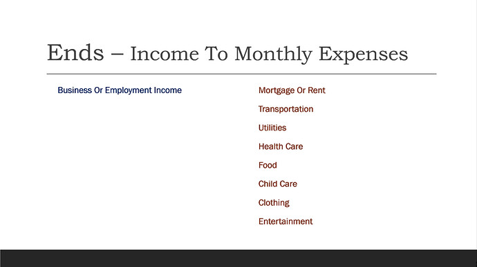 Ends - Income To Monthly Expenses