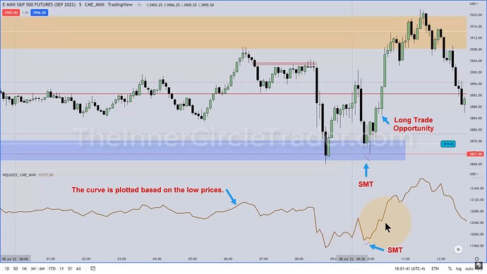 ES - SMT On 5-Minute Chart