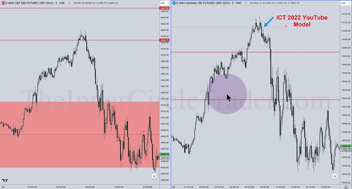 ES And NQ Top-Down Analysis - ICT 2022 YouTube Model