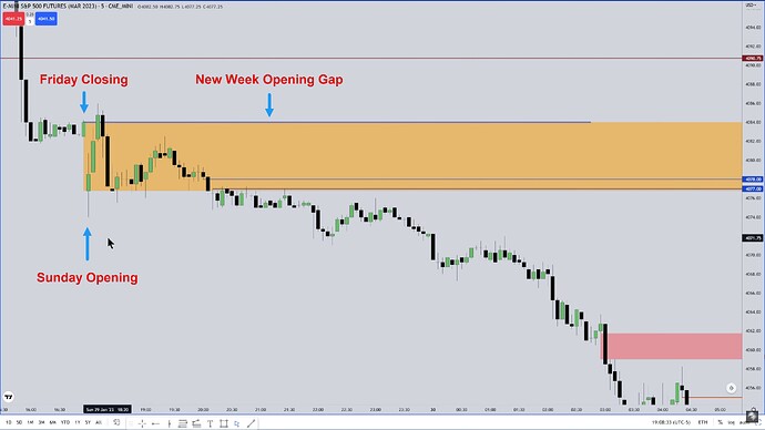 New Week Opening Gap