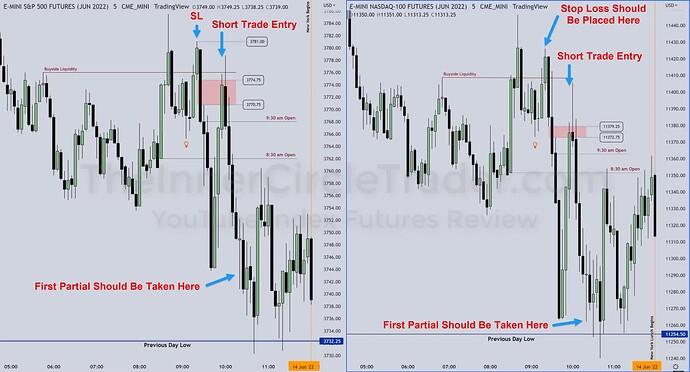 ICT 2022 YouTube Model On ES and NQ