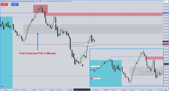 NQ Short Trade Example - Trade Entry And Exit