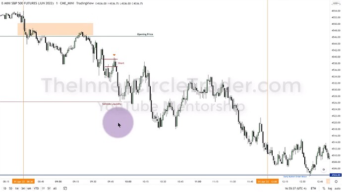 ICT 2022 YouTube Model - ES 1-Minute Trade Entry #2