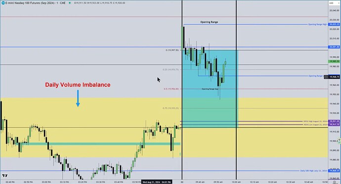 NQ - Opening Range And Opening Range Gap