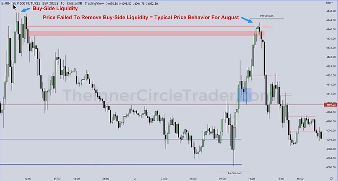 ES Trade Example - 10-Minute Chart