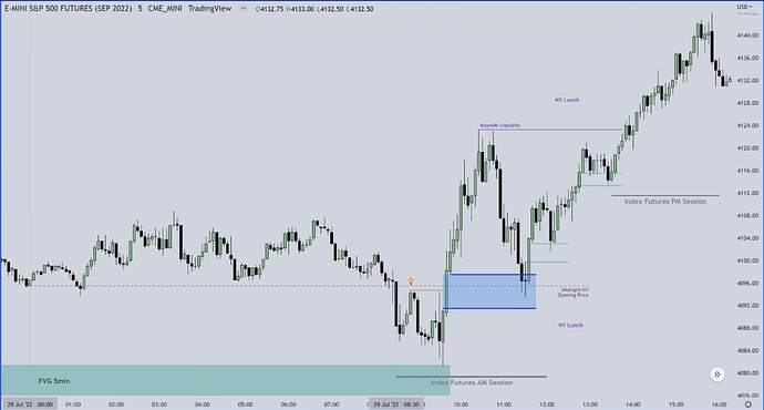 ES Trade Example - ICT 2022 YouTube Model