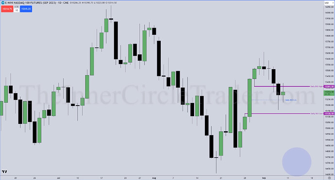 NQ Ma Deuce Model Example - Daily Chart