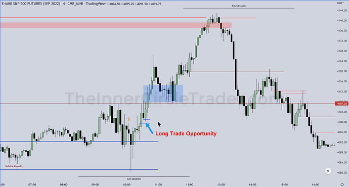 ES Trade Example - Long Trade Opportunity On 4-Minute Chart