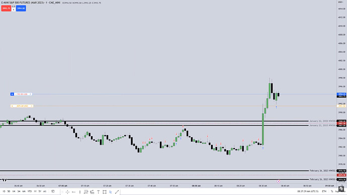 ES Trade Example - Fourth Trade Entry