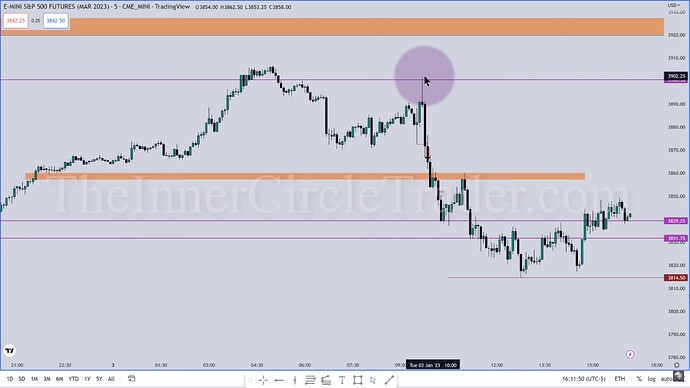ES Trade Example - 5-Minute Chart