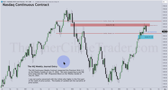 NQ - Weekly Chart