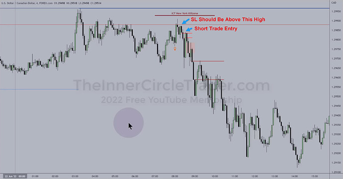 USDCAD Trade Example - 4-minute Chart