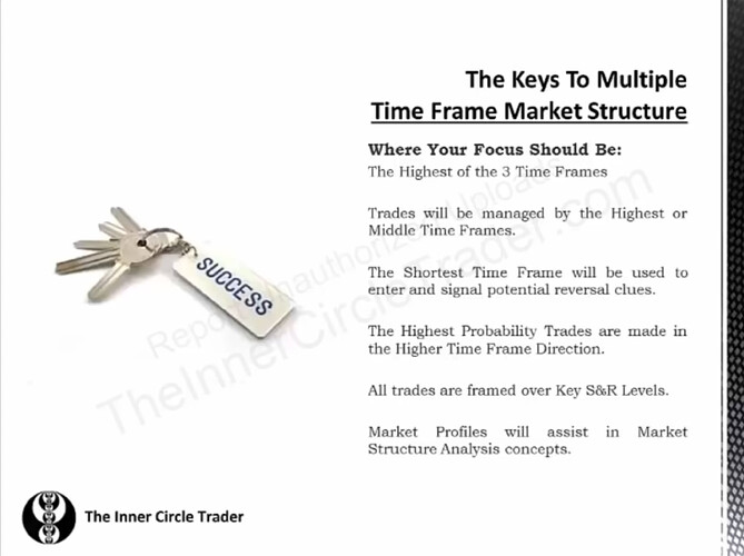 The Keys To Multiple Time Frame Market Structure